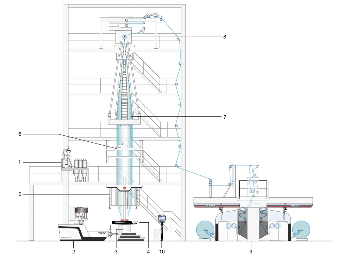 film-extrusion-process film extrusion process diagram