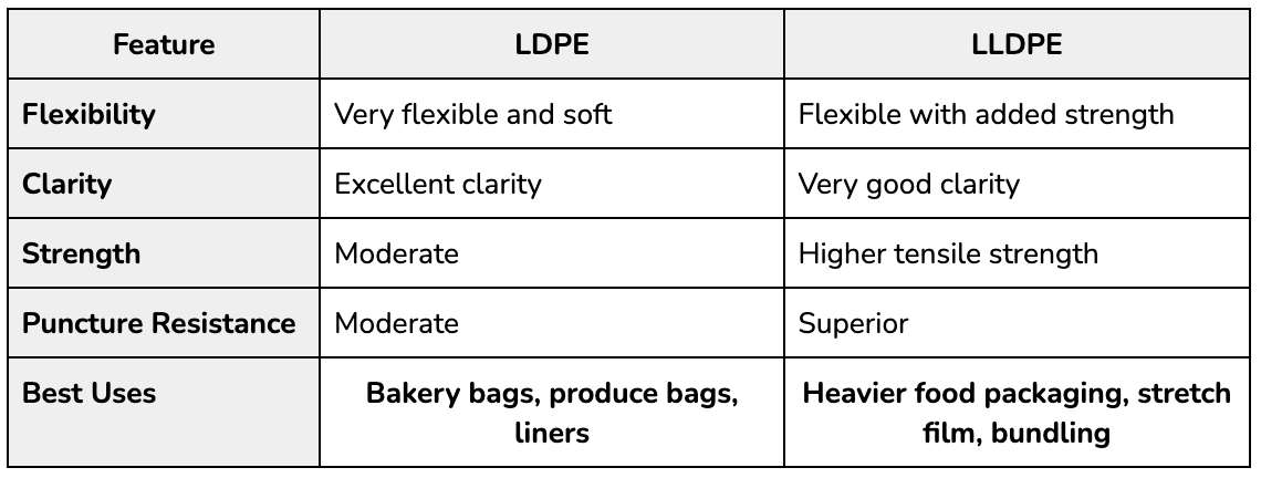 LDPE vs. LLDPE comparison chart