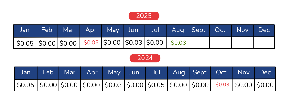 2025 resin market update